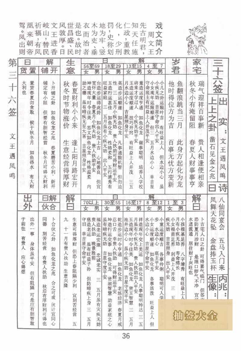 佛祖灵签 第36签:文王遇凤鸣 上上签