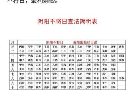 结婚最忌讳的三个日子 结婚选日子有什么讲究