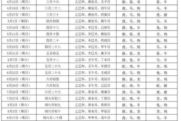 结婚领证吉日 2025年领证登记好日子查询 结婚领证吉日 2025年领证登记好日子查询