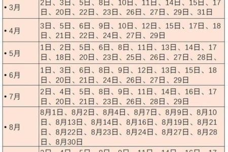 结婚的日子 2025年适合结婚的黄道吉日