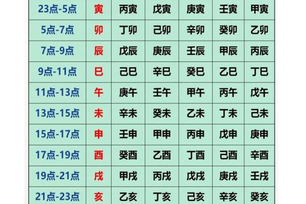 结婚吉日八字免费测算日子 生辰八字结婚吉日查询免费