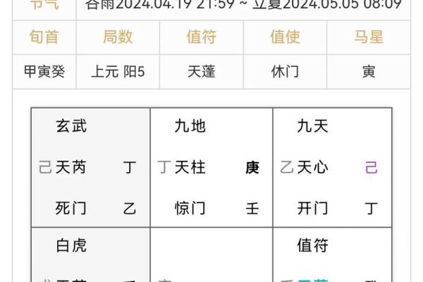 4月24日是什么日子 4月24日结婚吉日测算