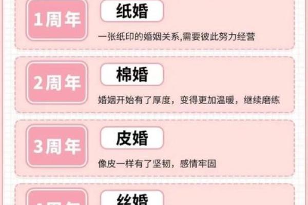 结婚日子怎么选有什么讲究 如何根据生辰八字选结婚日子 结婚日子怎么选有什么讲究 如何根据生辰八字选结婚日子