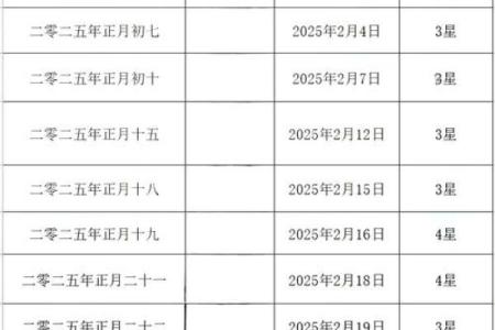 结婚日期怎么选吉日 2025年结婚黄道吉日查询