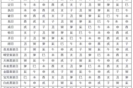 农历十十二月结婚的黄道吉日查询 农历腊月结婚吉日查询