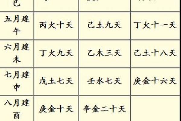 3月黄道吉日查询 3月结婚黄道吉日一览表 3月黄道吉日查询 3月结婚黄道吉日一览表