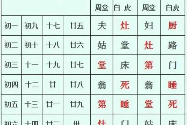 3月份黄道吉日查询 3月结婚黄道吉日一览表