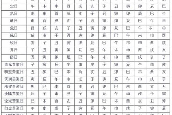 3月份黄道吉日查询 3月结婚黄道吉日一览表