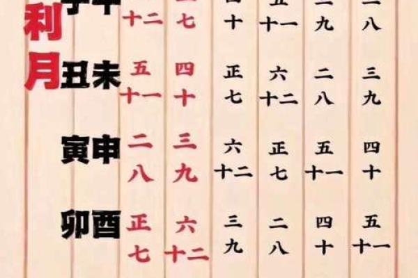 腊月结婚的好日子有哪些 腊月适合结婚的黄道吉日